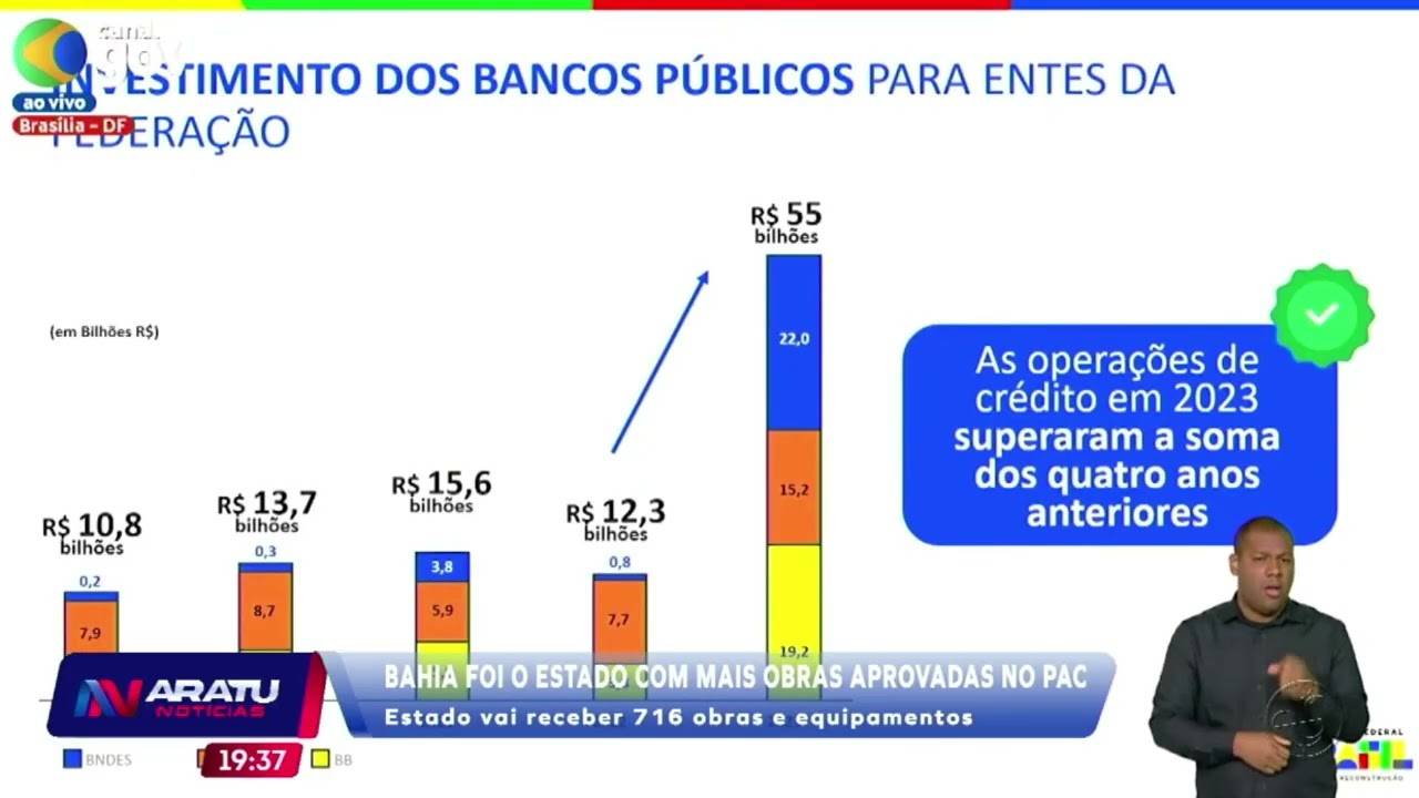 Bahia foi o estado com mais obras aprovadas no PAC